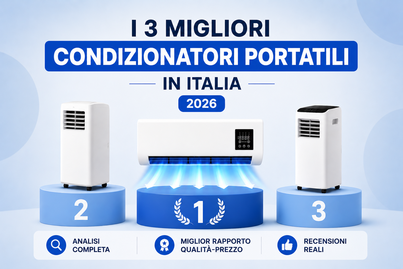 Confronto migliore climatizzatore mobile senza scarico Italia 2026